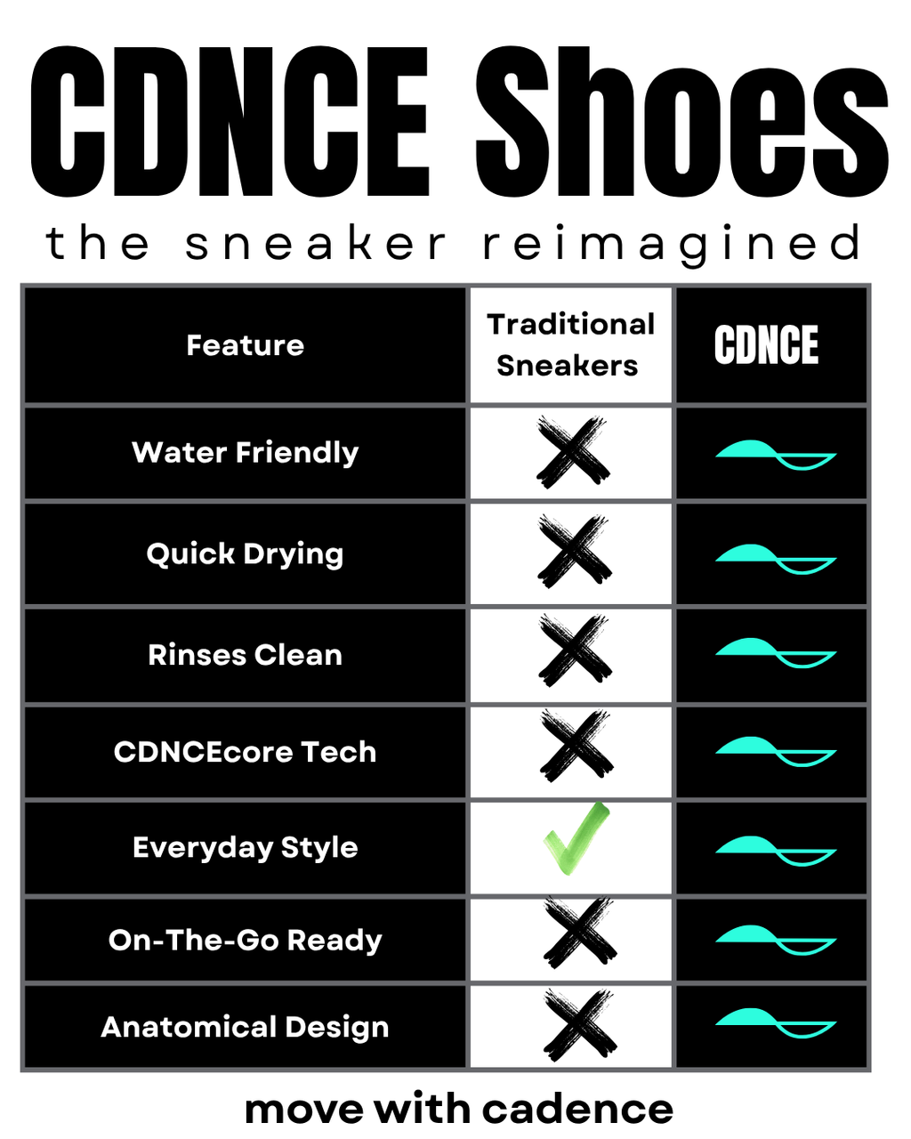 FRQNT Flyers White Noise Water Ready Shoes With Drainage Support